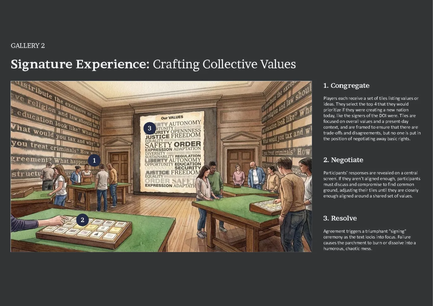 Signature experience: Crafting Collective Values