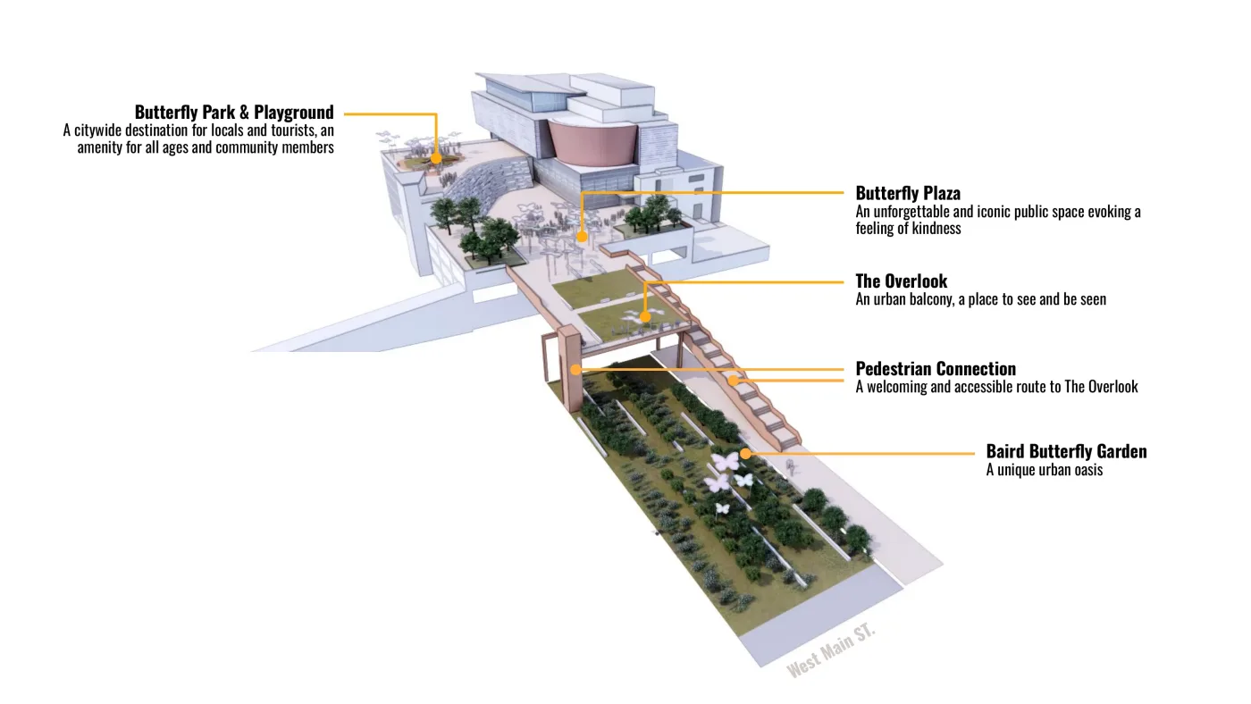 Site model of the proposal: Baird Butterfly Garden leading from West Main Street, a pedestrian connection up to The Overlook, Butterfly Plaza, and Butterfly Park and Playground on the upper plaza