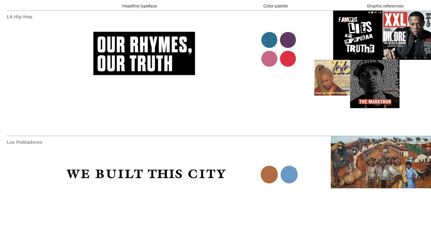 Story styles for LA Hip Hop and Los Pobladores