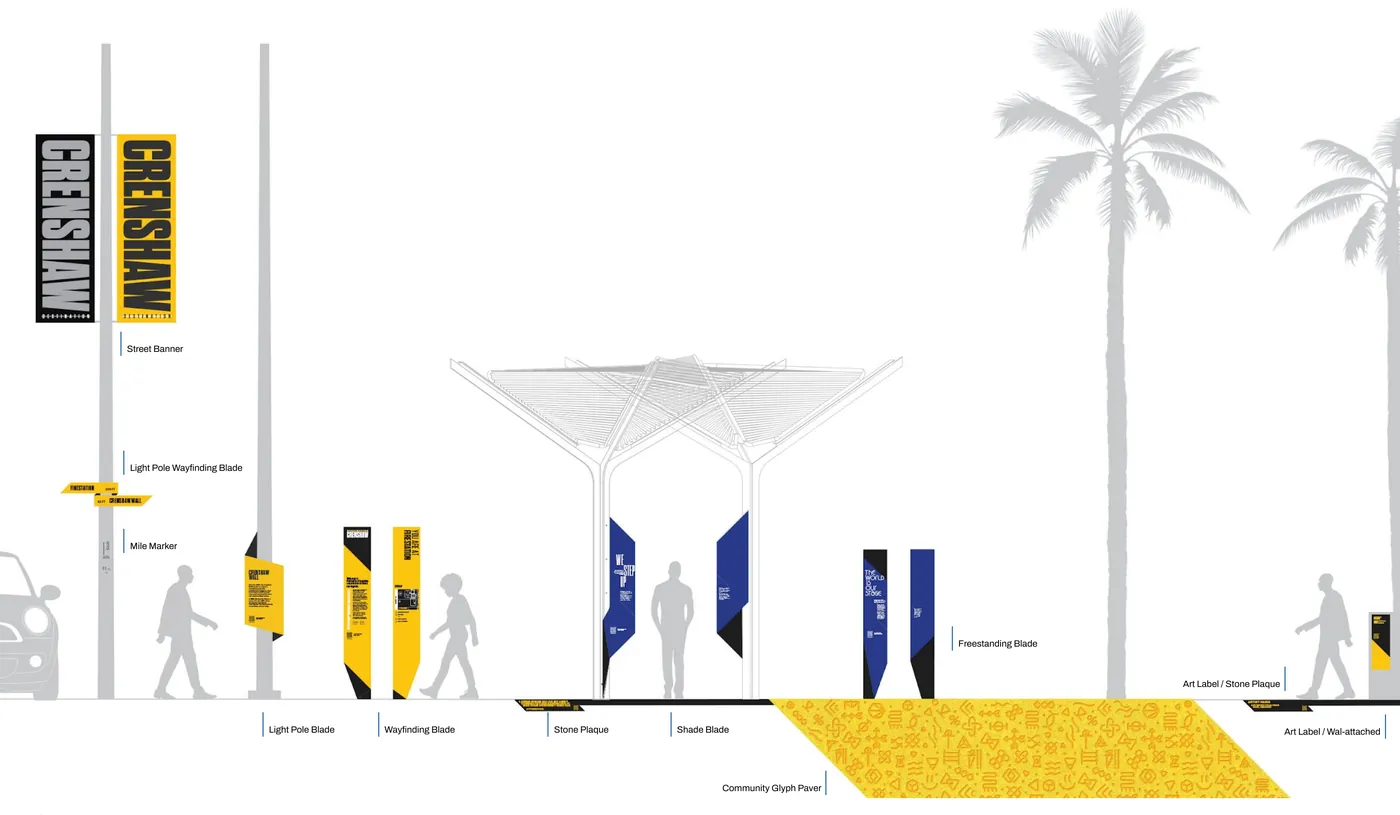 Elevation of the kit of parts at street scale: banners, pole blades, shade structures, freestanding blades and a yellow glyph paver, with human figures for scale